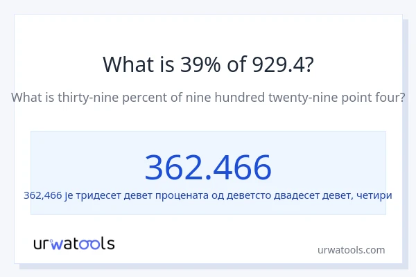 Колико је 39% од 929.4?