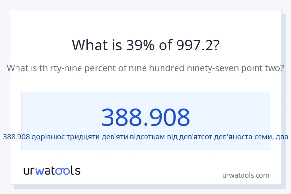 Що становить 39% від 997.2?