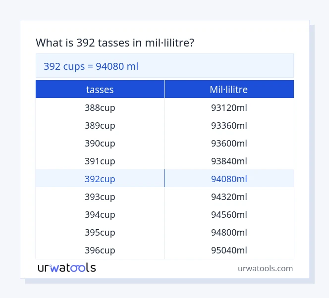 Taula 392 tasses a mil·lilitre