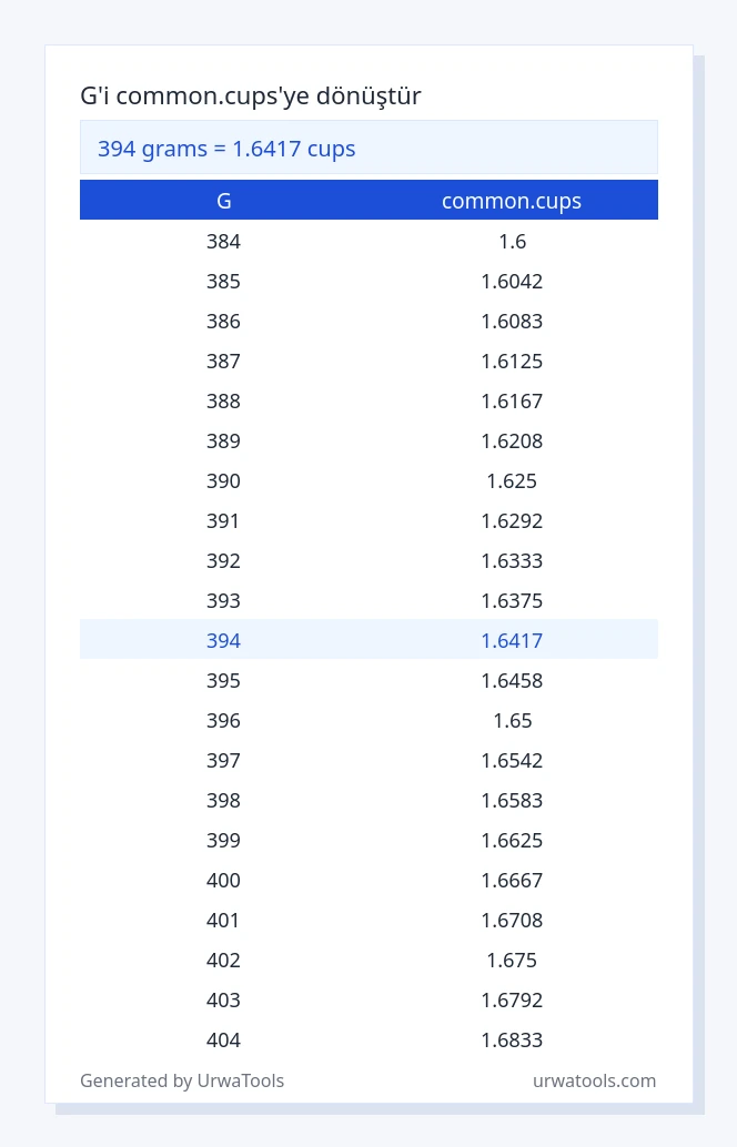 394 g ila common.cups tablosu