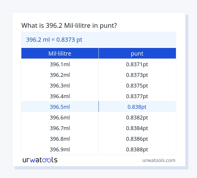 Taula 396.2 mil·lilitre a punt