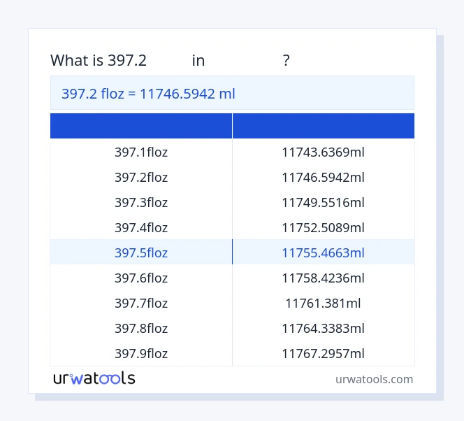 جدول 397.2 فلوز تا میلی‌لیتر