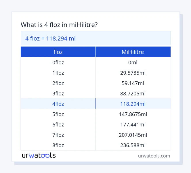 Taula 4 floz a mil·lilitre
