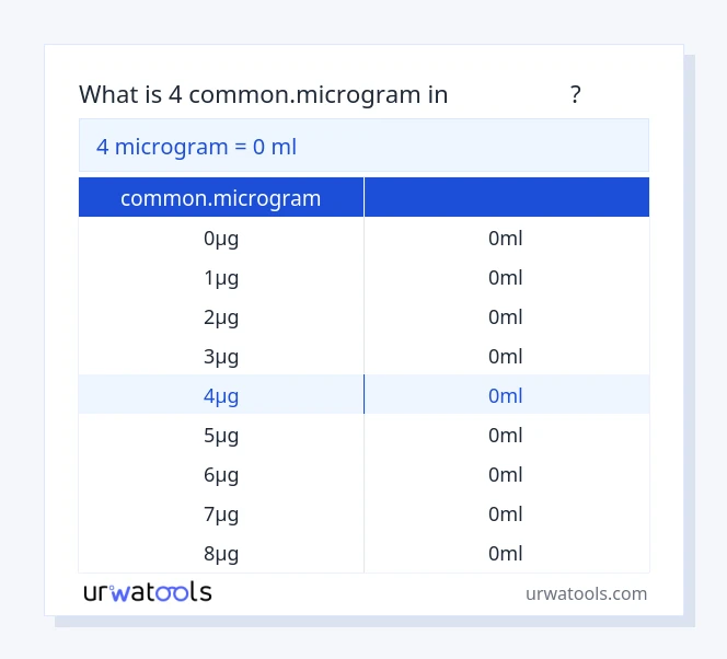 جدول 4 common.microgram تا میلی‌لیتر
