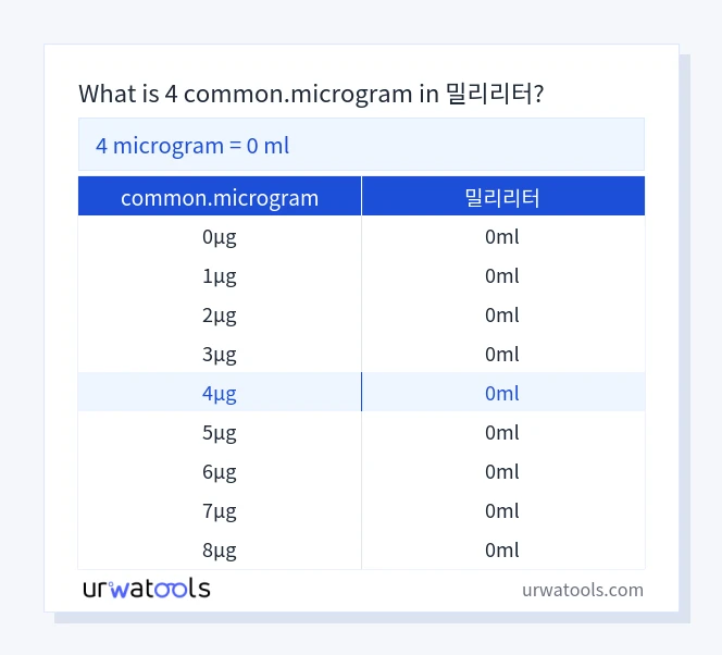 4 common.microgram에서 밀리리터 표