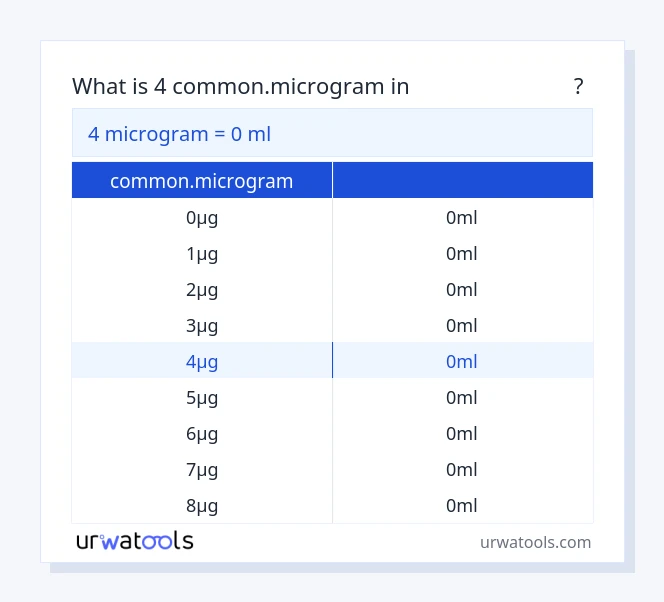4 common.microgram മുതൽ മില്ലിലിറ്റർ വരെയുള്ള പട്ടിക