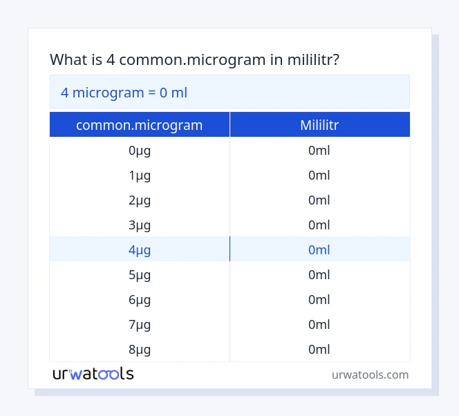 4 common.microgram do mililitr tabeli