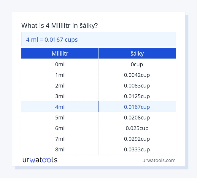 4 mililitr až šálky tabulka