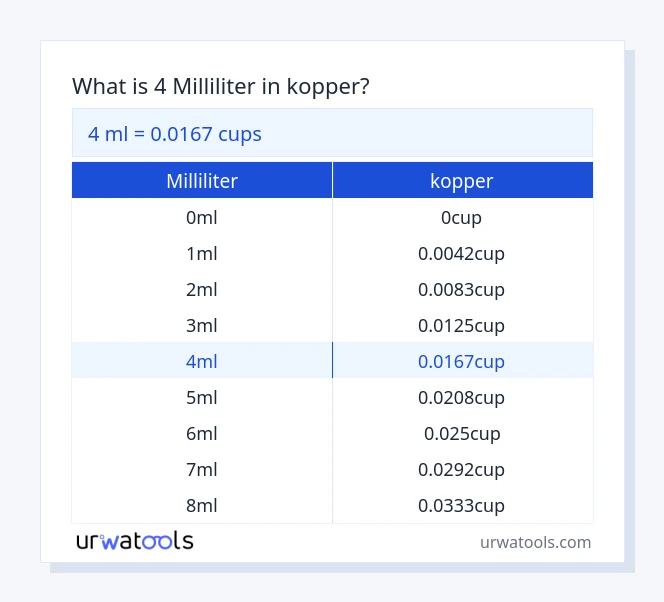 4 milliliter til kopper tabel