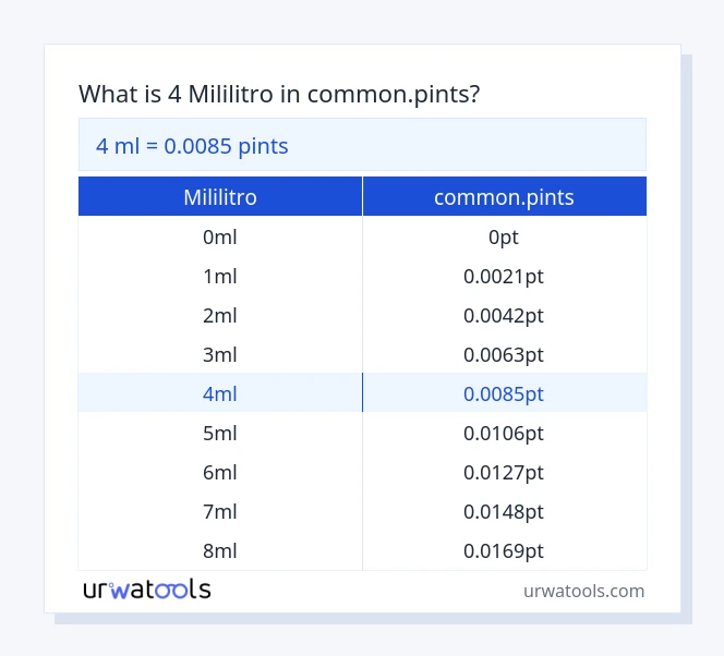 4 mililitro hanggang common.pints mesa