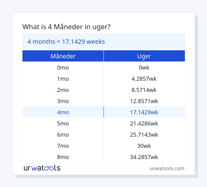 4 måneder til uger tabel