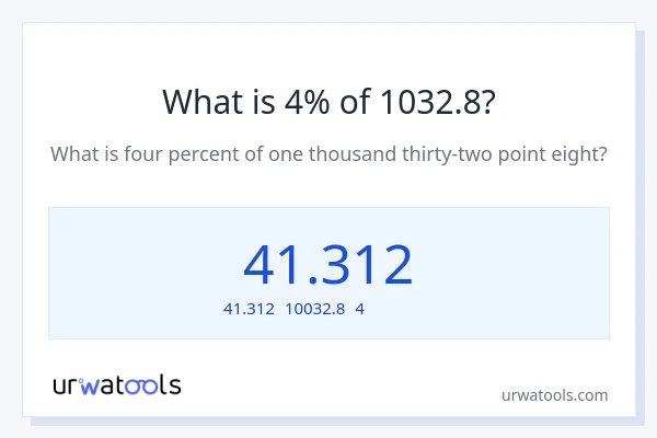 1032.8の4%は何ですか?