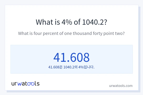 1040.2의 4%는 얼마입니까?