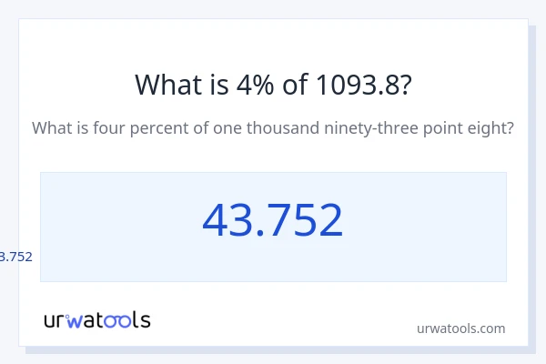 1093.8 യുടെ 4% എന്താണ്?