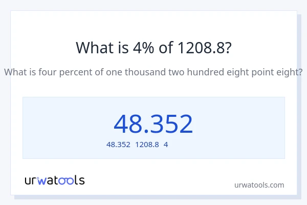 1208.8の4%は何ですか?