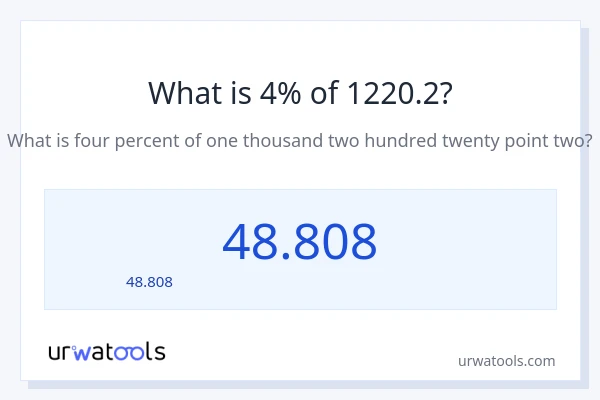 4% ของ 1220.2 คือเท่าไร?
