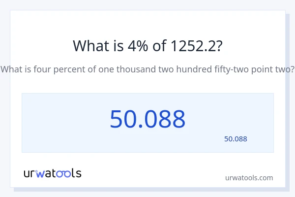 1252.2 کا 4% کیا ہے؟