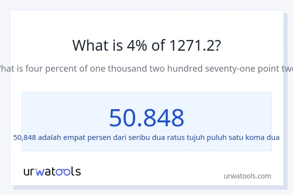 Berapakah 4% dari 1271.2?