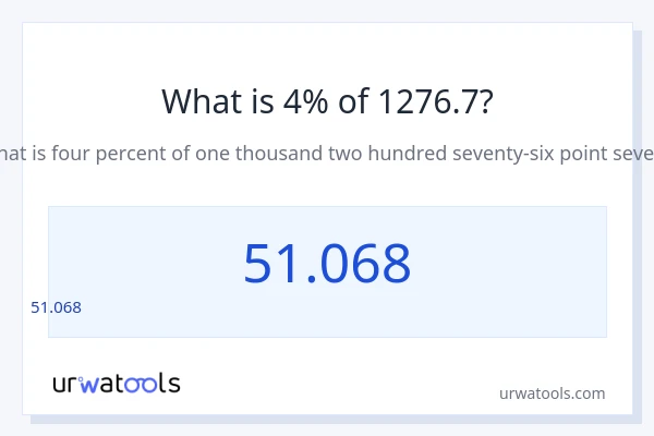 1276.7 లో 4% ఎంత?