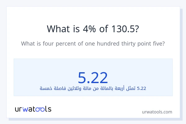 ما هي نسبة 4% من 130.5؟