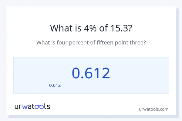 4% ของ 15.3 คือเท่าไร?