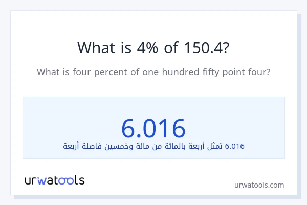 ما هي نسبة 4% من 150.4؟