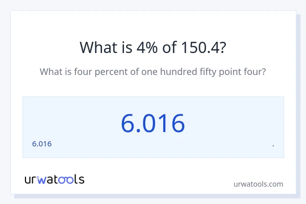 150.4 ರಲ್ಲಿ 4% ಎಂದರೇನು?