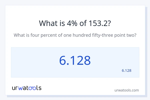 מה זה 4% מתוך 153.2?