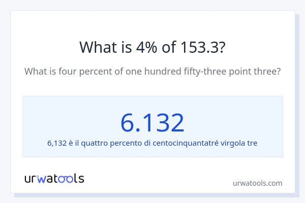 Qual è il 4% di 153.3?