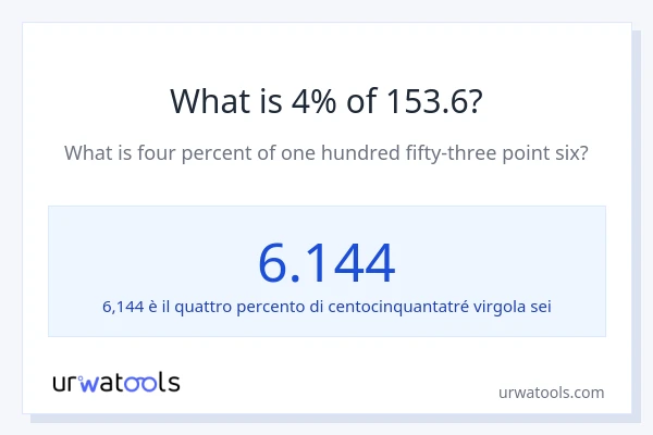 Qual è il 4% di 153.6?