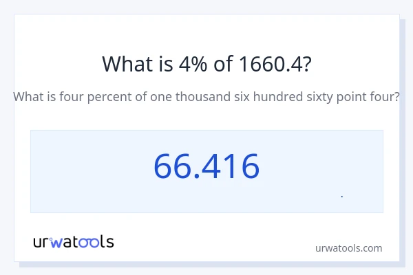 4% از 1660.4 چقدر است؟