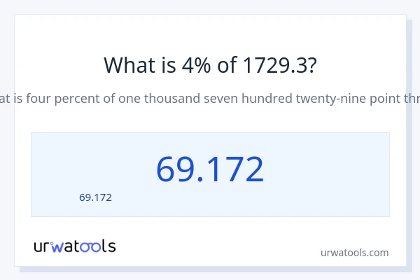 4% ของ 1729.3 คือเท่าไร?