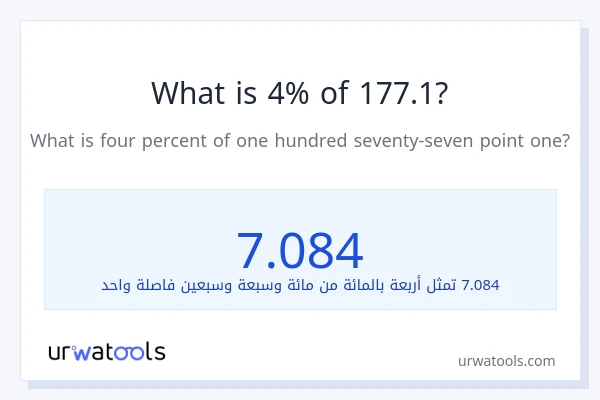 ما هي نسبة 4% من 177.1؟