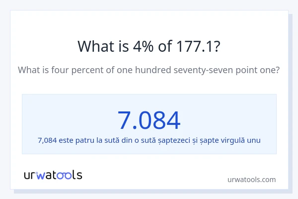 Cât reprezintă 4% din 177.1?