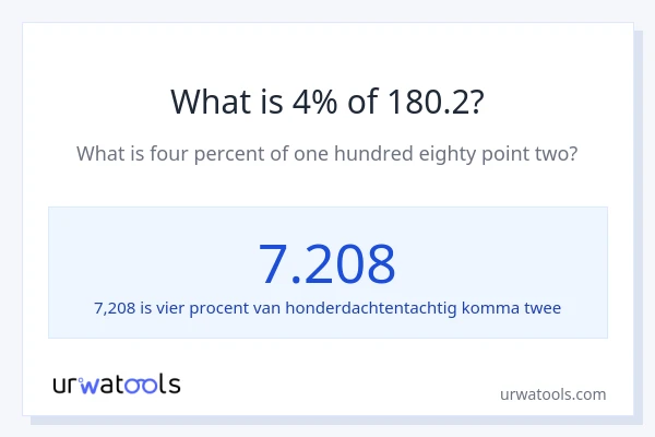 Wat is 4% van 180.2?