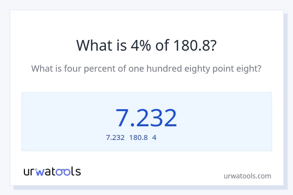 180.8の4%は何ですか?