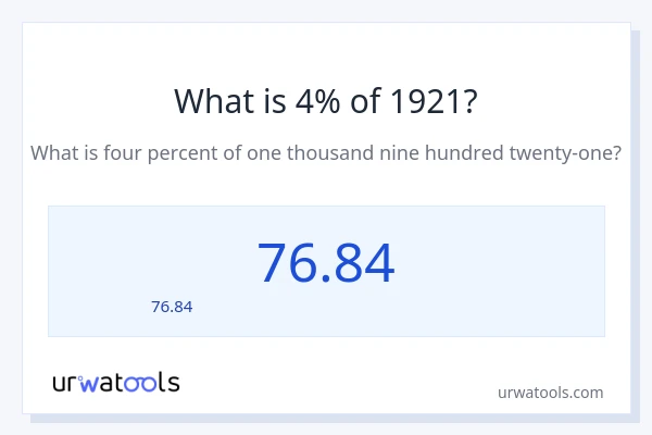 4% ของ 1921 คือเท่าไร?