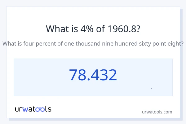 4% از 1960.8 چقدر است؟