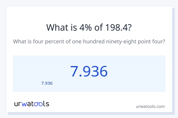 4% ของ 198.4 คือเท่าไร?