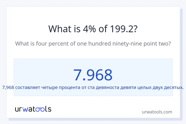 Что составляет 4% от 199.2?