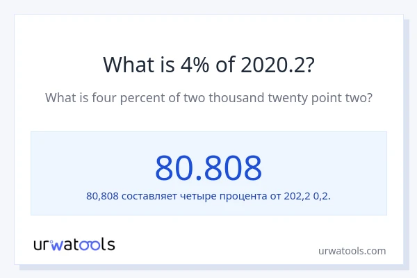 Что составляет 4% от 2020.2?