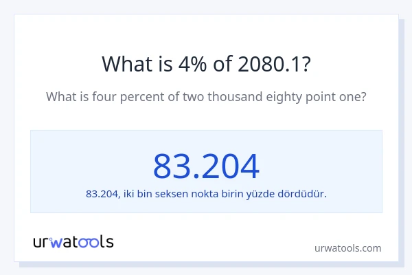 2080.1'nin %1'i nedir?
