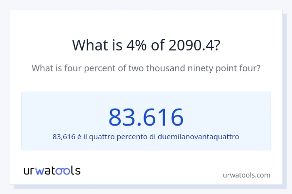 Qual è il 4% di 2090.4?