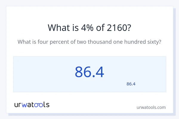 2160 کا 4% کیا ہے؟