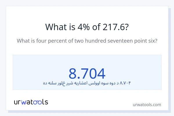 د 217.6 4٪ څومره دی؟