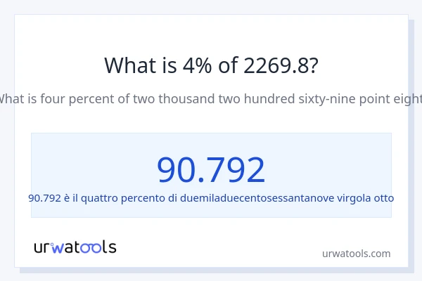 Qual è il 4% di 2269.8?