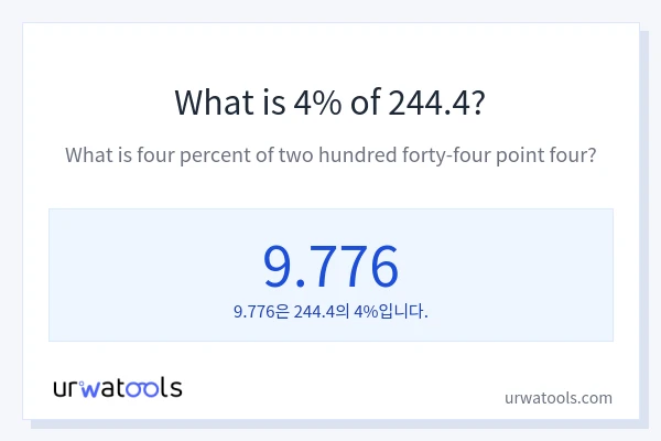 244.4의 4%는 얼마입니까?