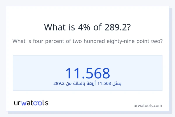 ما هي نسبة 4% من 289.2؟