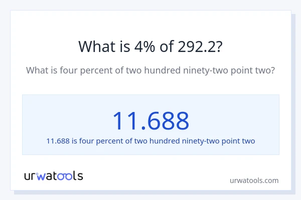 What is 4% of 292.2?