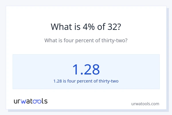What is 4% of 32?